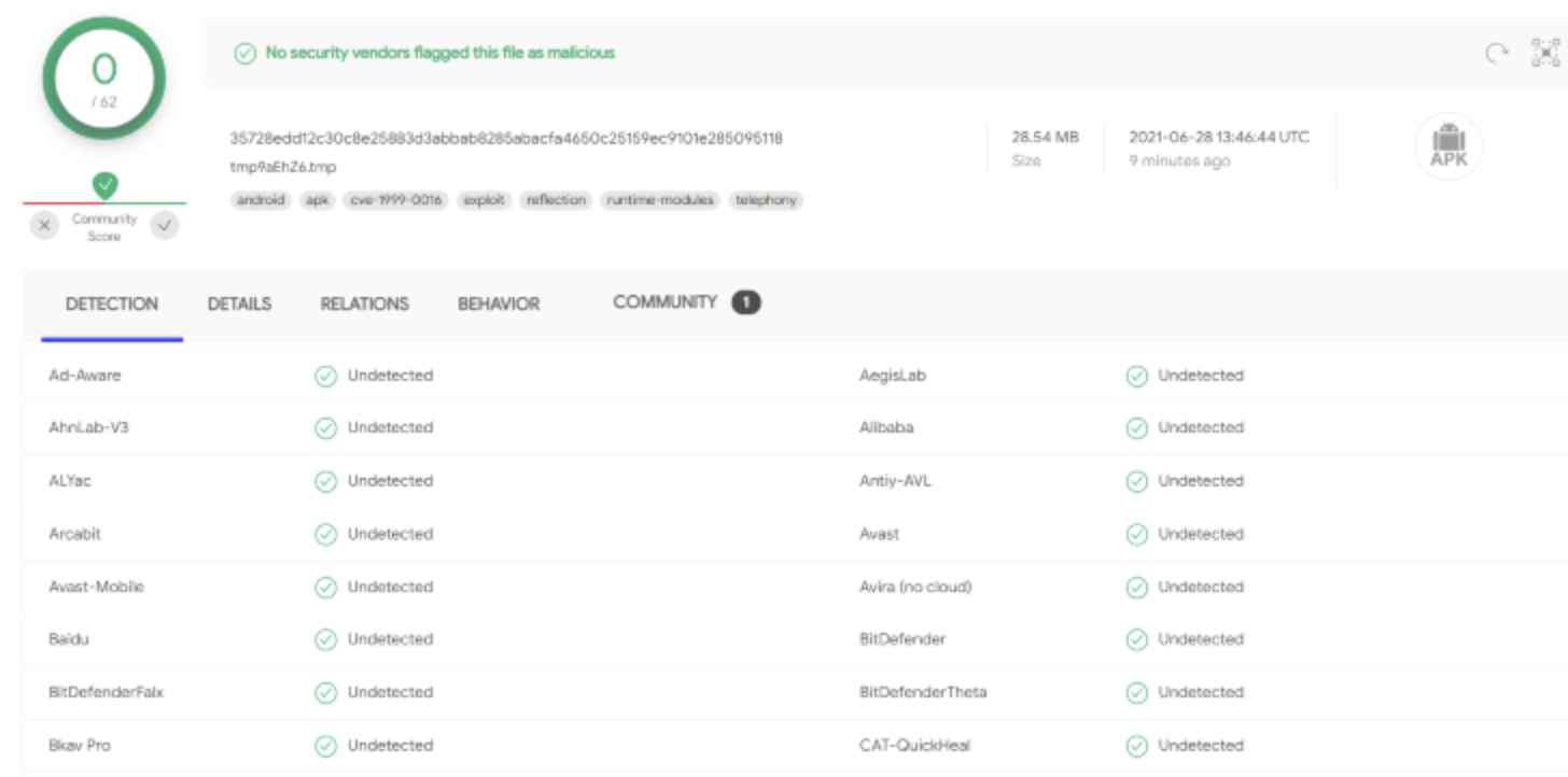 VirusTotal Scan Results of Cinema HD APK on FireStick